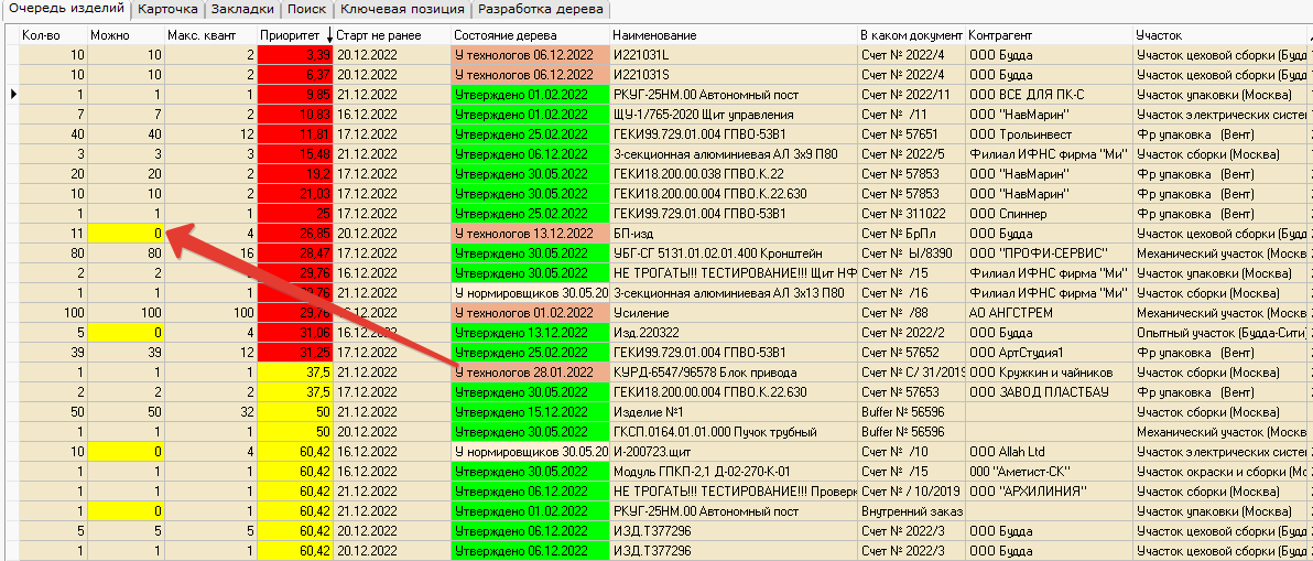 Очередь производства