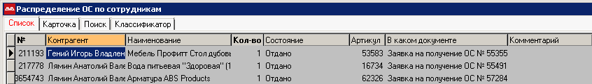 Списание основных средств Списание основных средств
