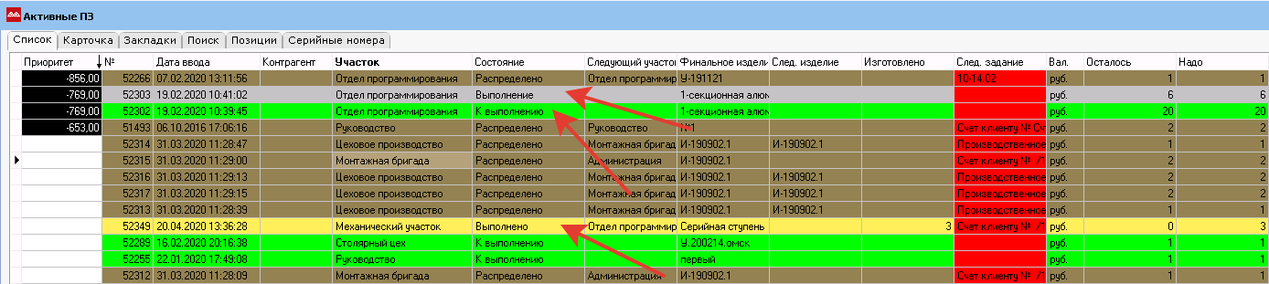 Цветовая дифференциация производственных заданий